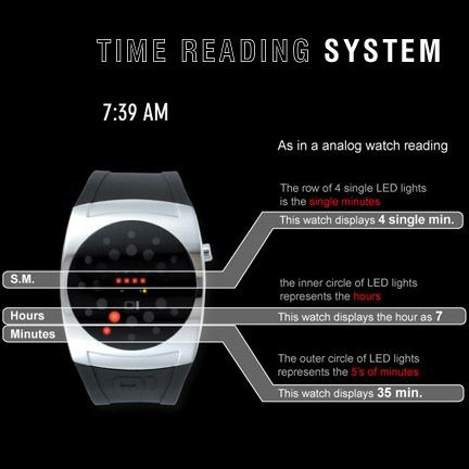 Ceas binar 01 The One Lightmare