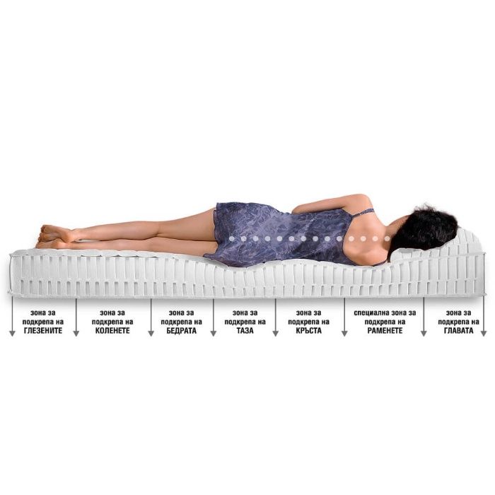 Латексови матраци Екон с подарък възглавници и БЕЗПЛАТНА ДОСТАВКА