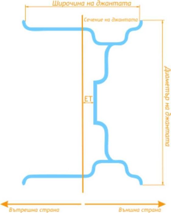 Алуминиеви джанти Dezent 7J x 16H2 - комплект от 4 бр.