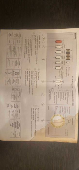 Продавам пералня  Miele Novotronic W905