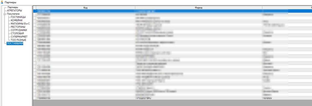 Продается кондитерская-пекарня