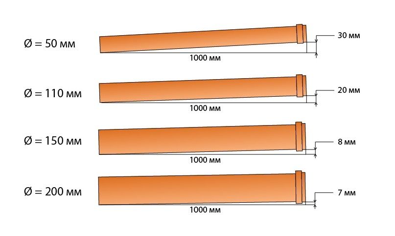 траншея канализация хизмати
