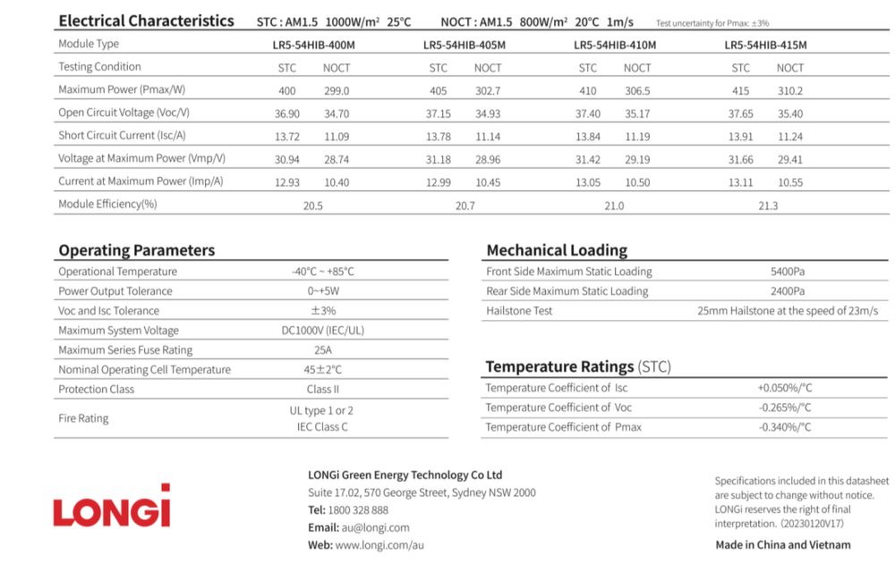 Panou fotovoltaic LONGI 410w (ca Jinko, Canadian Solar, Trina)