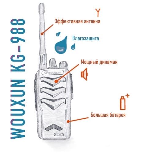 Рации для любых потребностей.