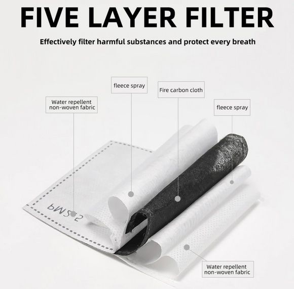 Lot 65 pachete x 2 filtre PM2.5 – carbon activ – noi, sigilate