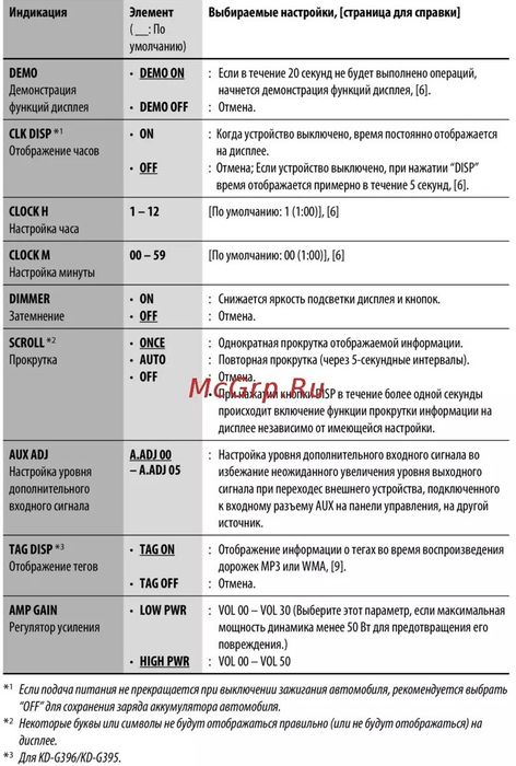 JVC мафон KD-G396