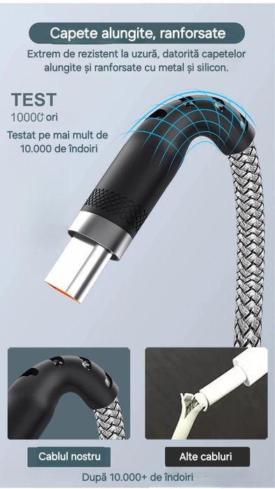 Cablu lung: 5m. Usb-usbC. Încărcare+Date. Imposibil de rupt. ChipSmart