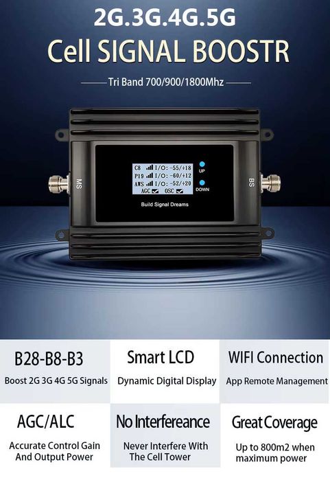 EGSM LTE 700/800~900~1800 Booster Repeater Усилвател GSM сигнал BG/RO