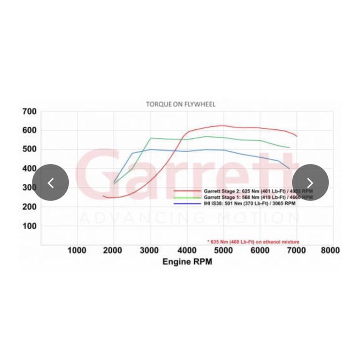 Турбо Garrett Powermax Stage 1 Golf 7 R GTI Audi S3 EA888 gen 3