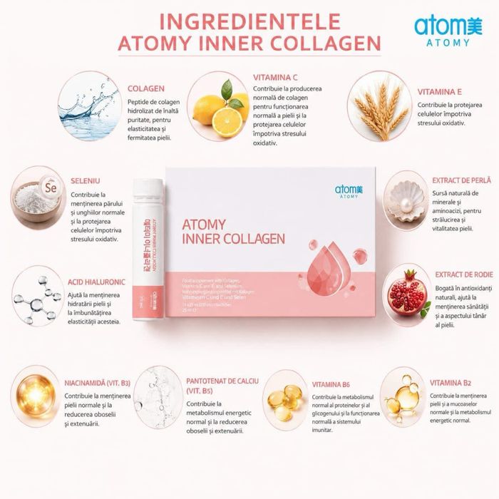 Colagen Atomy - Inner Collagen
