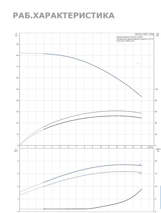 Grundfos венгерский насос по-ние давления воды для многоэтажнего дома