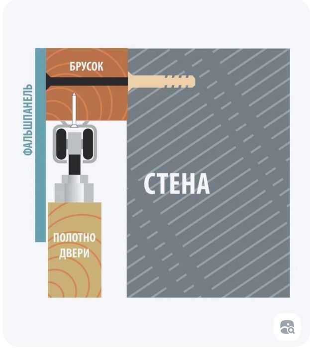 Продается Механизм Купе открытие для Межкомнатных Дверей