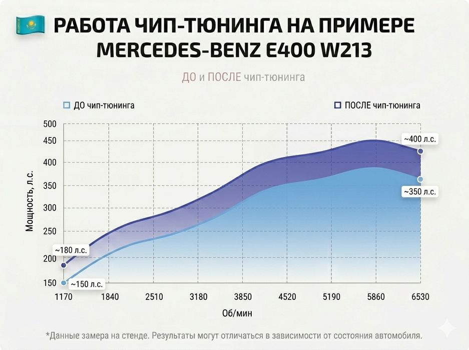 Увеличение мощности авто