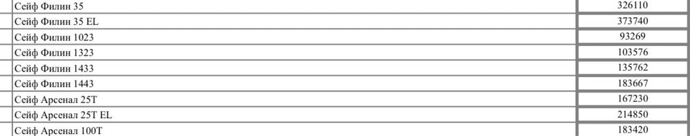 Стеллажи для склада