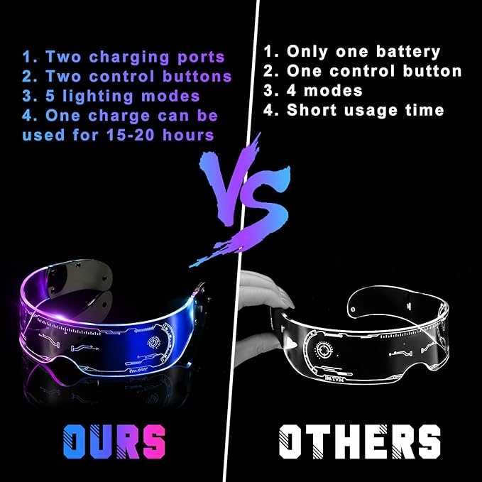 CREPUSCOLO LED очила, LED очила с козирка със 7 цвята и 5 режима