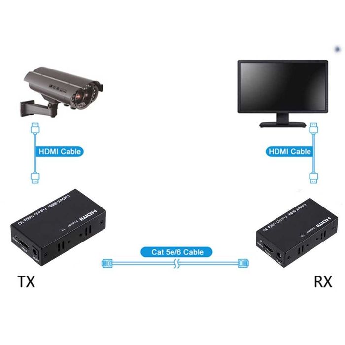 Удлинитель HDMI (60-120м) по витой паре RJ45