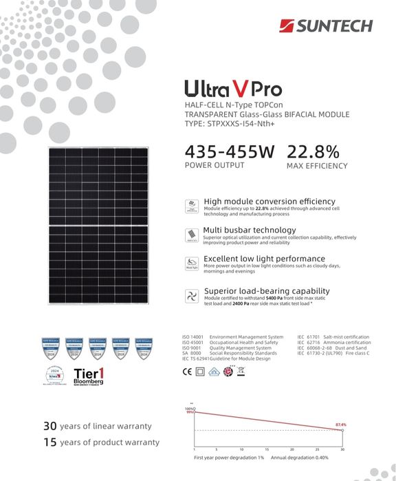 Panouri Fotovoltaice Suntech STPXXXS-I54-Nth-450W, N-type TOPCon, Bifacial
TRANSPARENT Glass-Glass BIFACIAL MODULE
TYPE: STPXXXS-I54-Nth+