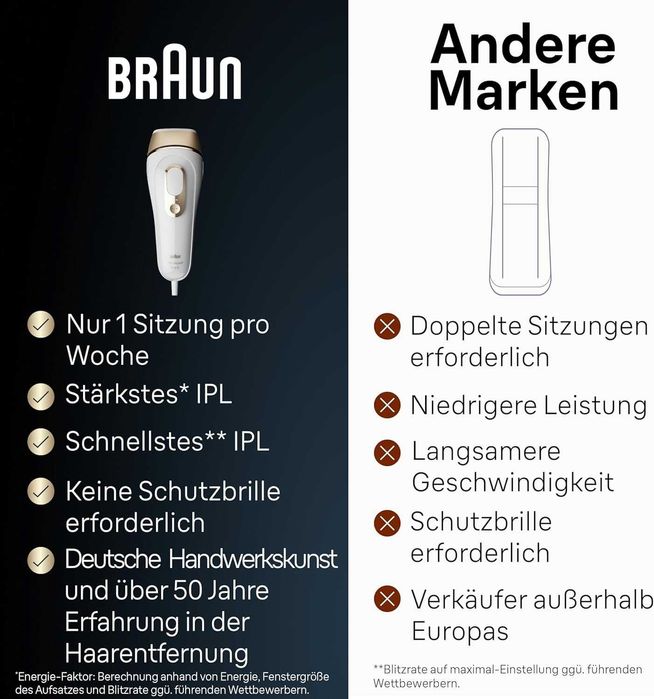 Фотоепилатор BRAUN Silk-expert Pro 5 (PL5152) IPL 400 000 импулса