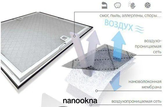 Наносетка Алматы