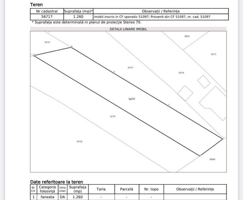 Teren intravilan Cazaci, Neamt