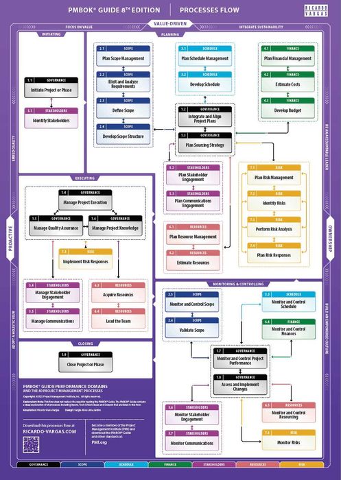 продам книгу PMBOK Guide 8th Edition (электронная версия)