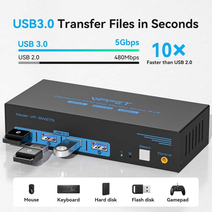 Switch Comutator KVM DisplayPort 4K-144Hz 2 monitoare 2 PC,USB 3.0