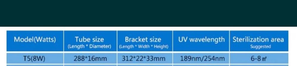 Кварцевая лампа т5.