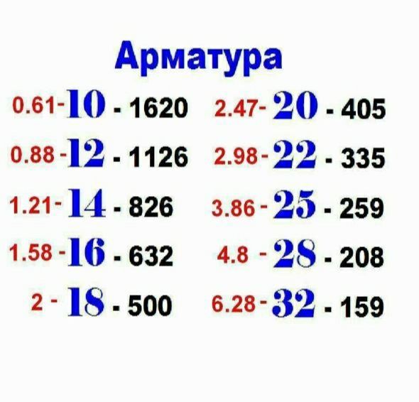 Арматура цех 12 14 16 скидкада