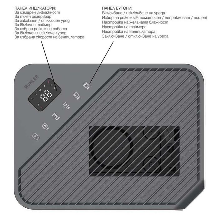 Високоефективен влагоуловител за дома и детската стая/ГАРАНЦИЯ