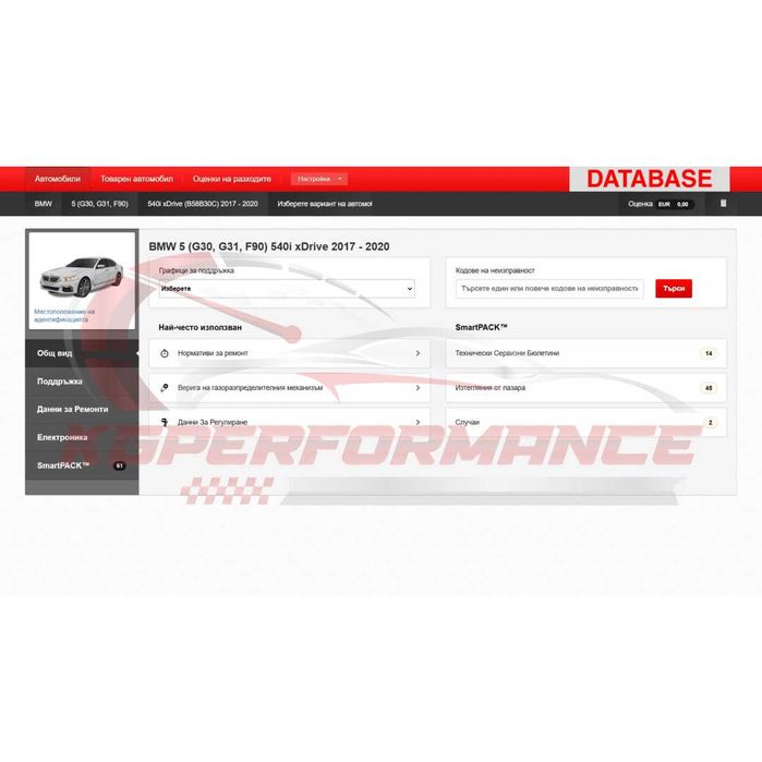 Сервизна база данни HaynesPro Онлайн