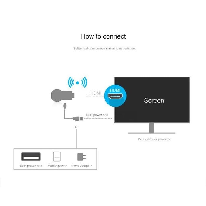 Медия плейър AnyCast
