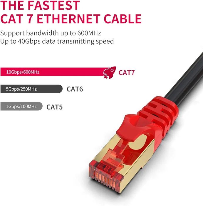 Cablu cat 7 ,50m