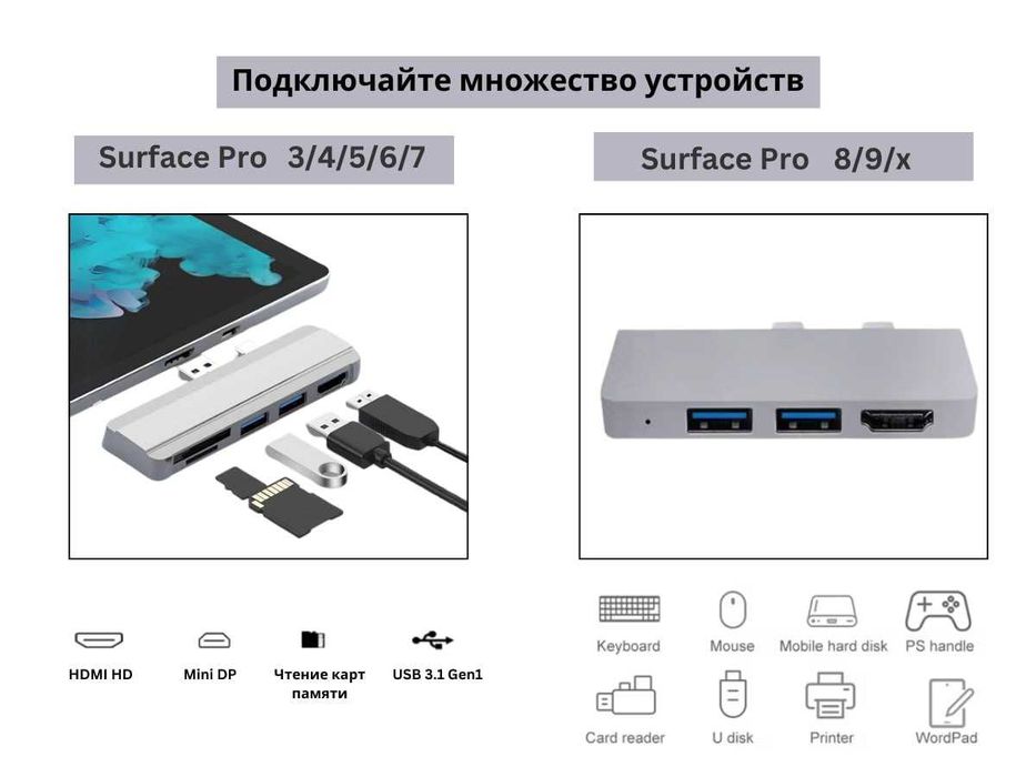 Универсальные Хабы для Microsoft Surface Pro
