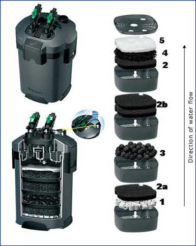 Продам внешний фильтр Tetra Ex 1000 plus
