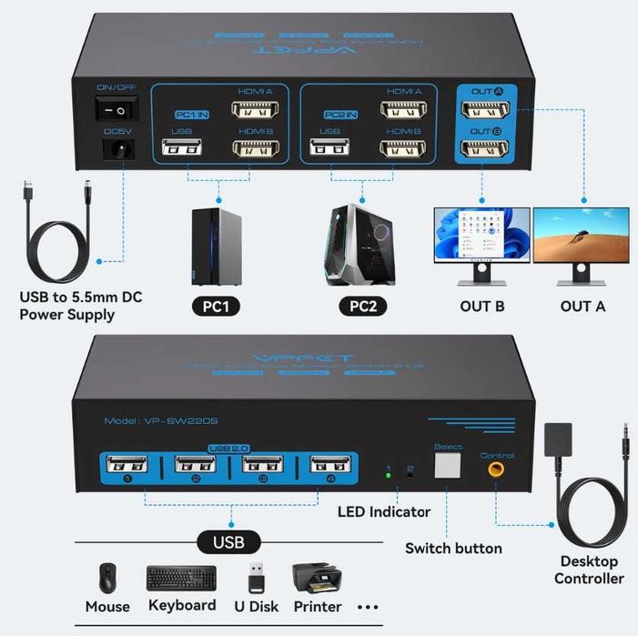 Comutator KVM HDMI CMSTEDCD pentru 2 PC-uri