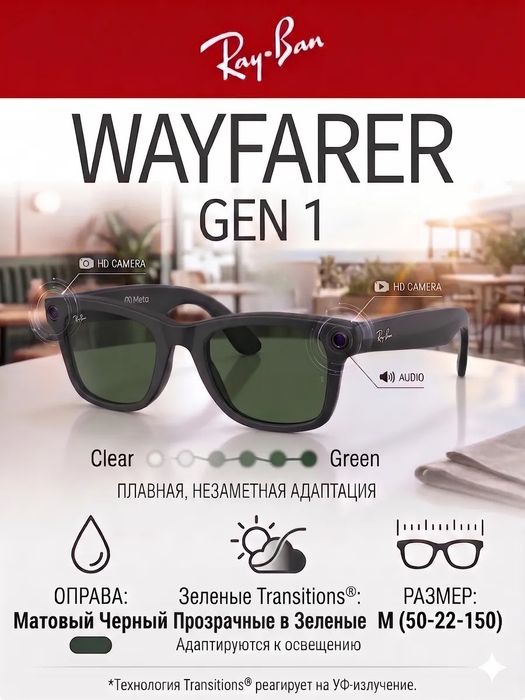 RayBan Meta Gen 1  Gen 2