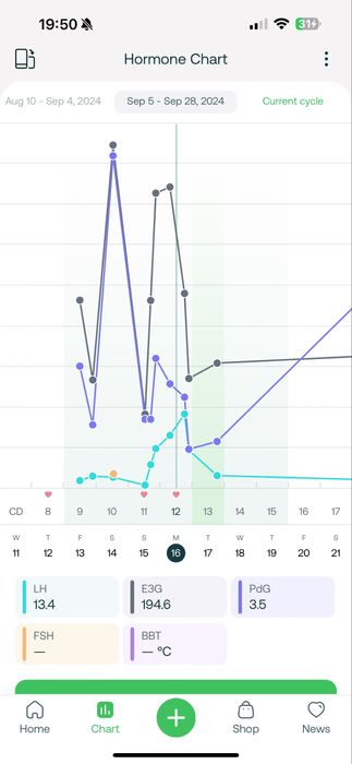 Dispozitiv monitorizare si confirmare ovulatie