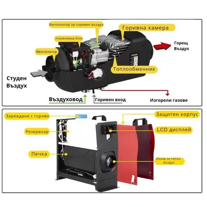 Дизелова печка на 12/24/220V, 8kW, Преносима суха печка