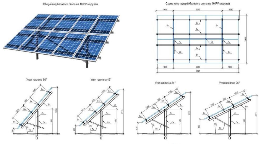 Документация для солнечных панелей