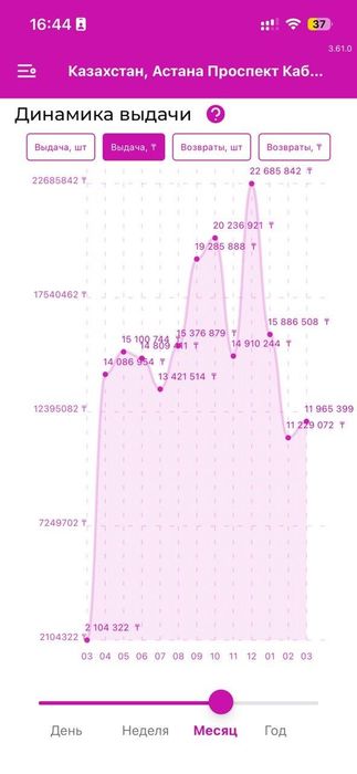 Продам ПВЗ Wildberries
