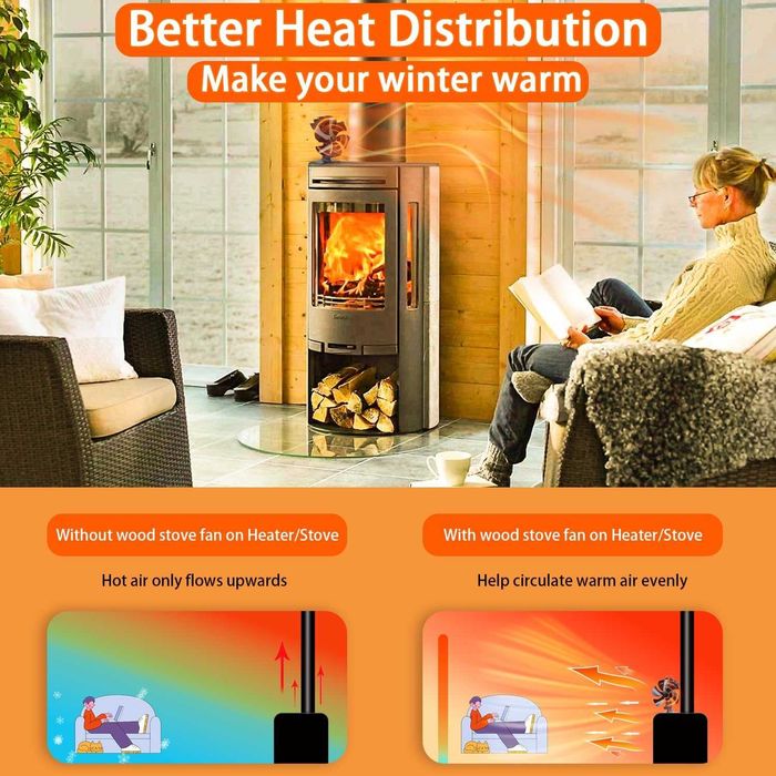 Вентилатор за печка Tomersun с 6 лопатки