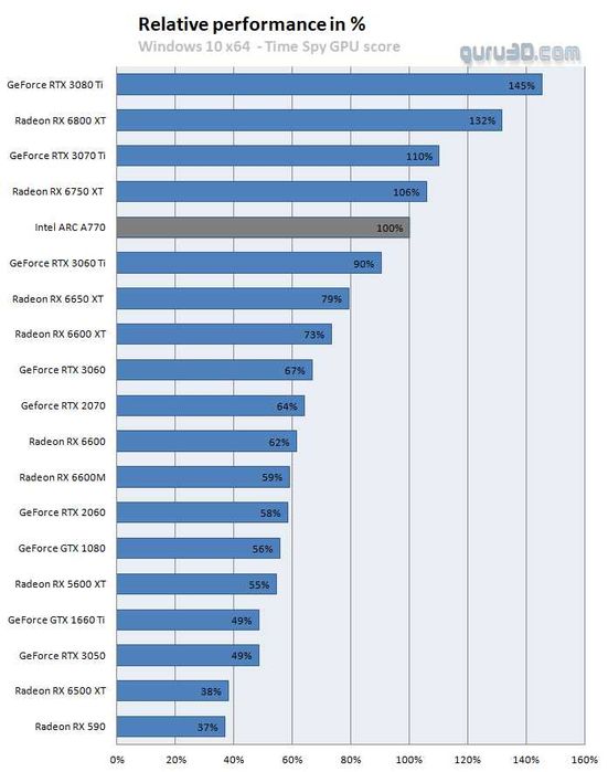 ASRock ARC A770 Phantom Gaming D OC 8GB GDDR6 256-bit garantie 2028