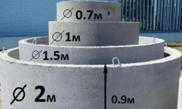 Продам кольца, крышки и днище