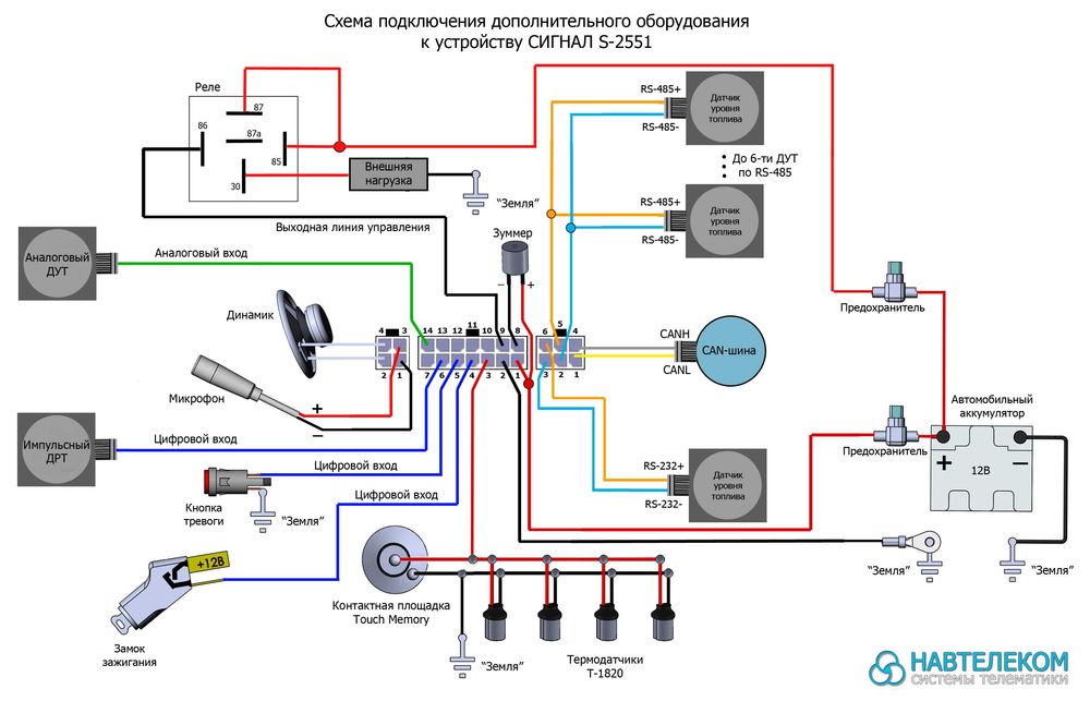 GPS трекер Signal S-2551    Signal S-2651