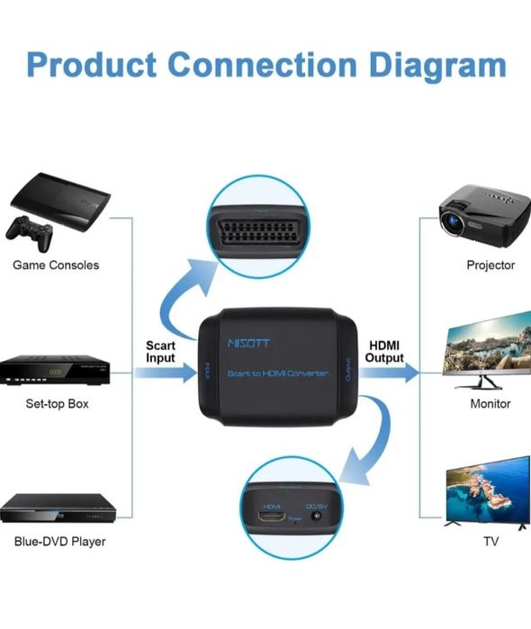 Scart към HDMI адаптер MISOTT