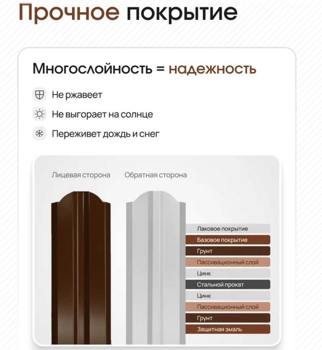 Штакетник металлический