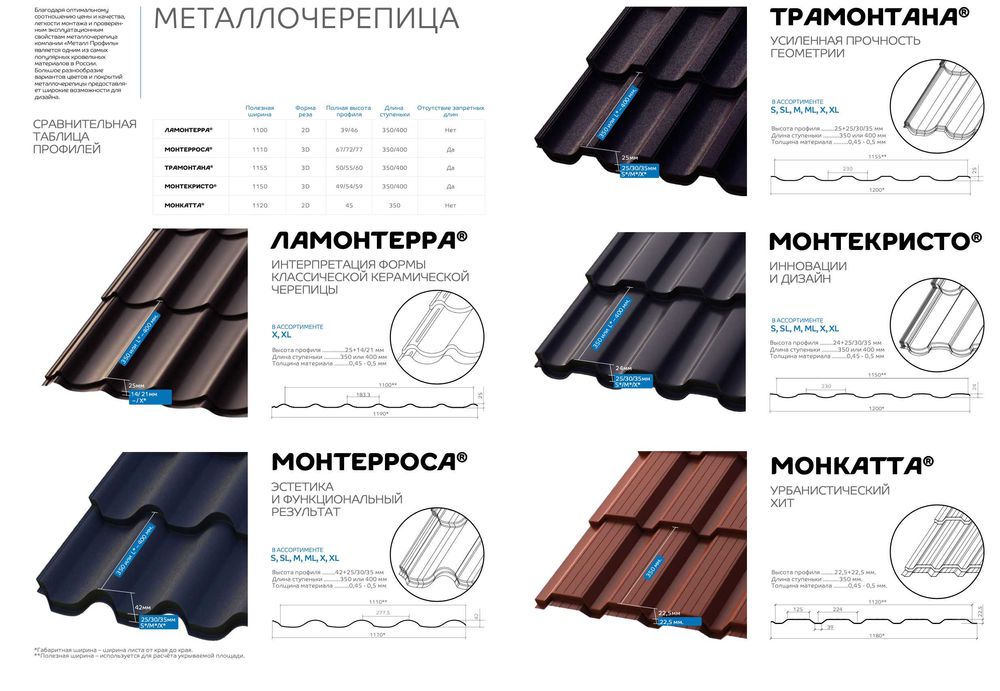Проф лист, металлочерепица, металлический сайдинг, сэндвич панели.