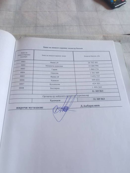 Uy sotiladi 7 xonali kota uy xamda 3 xona vremika