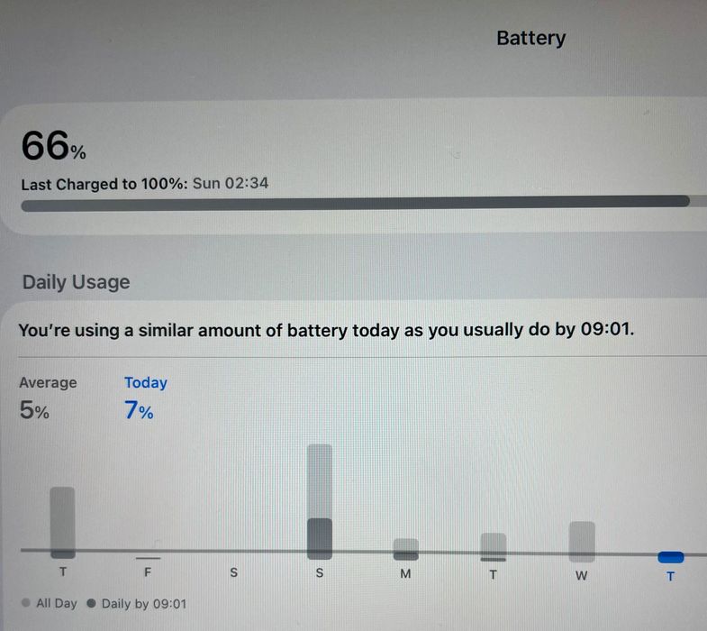 iPad Pro 12.9” 2018 64GB Wi-Fi + Apple Pencil original