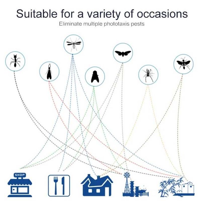 3W и 9W 2в1 ЛЕД крушка убиец на насекоми комари три режима